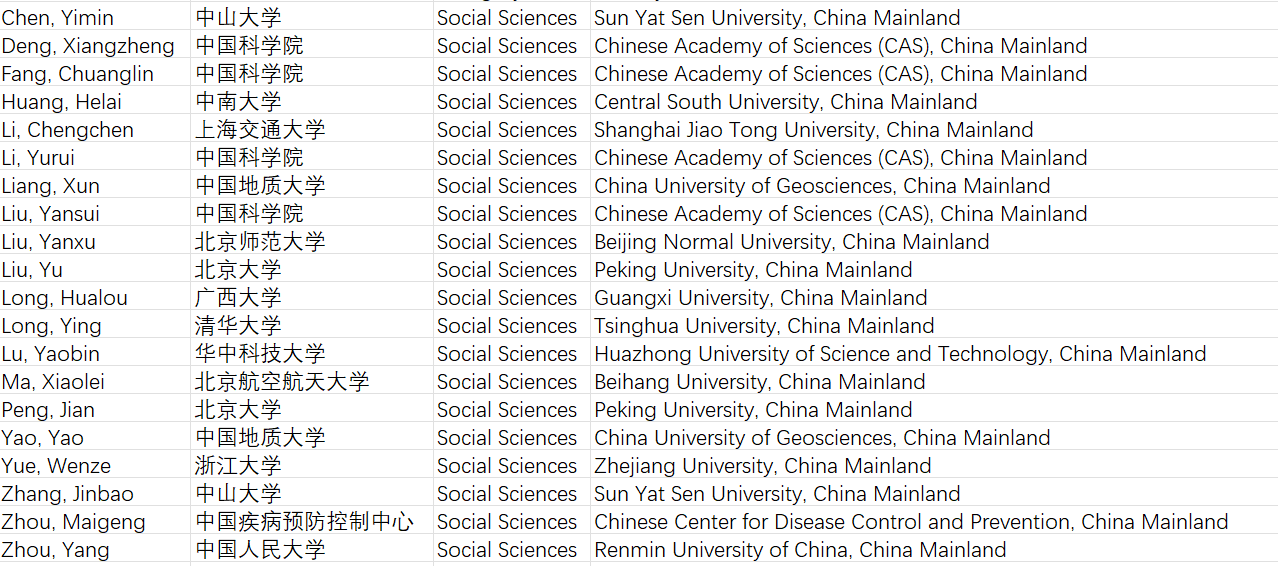 2025 Highly Cited Researcher in the field of Social Sciences_1