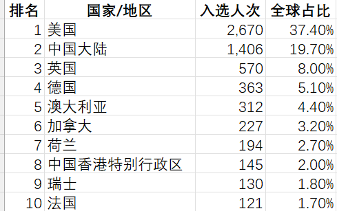 2025 Highly Cited Researcher in the field of Social Sciences_2