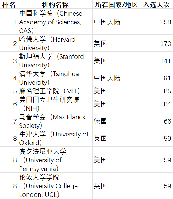 2025 Highly Cited Researcher in the field of Social Sciences_3