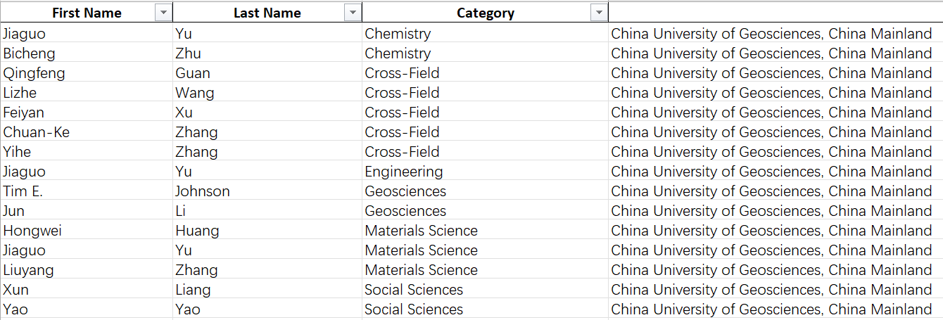 2025 Highly Cited Researcher in the field of Social Sciences_4