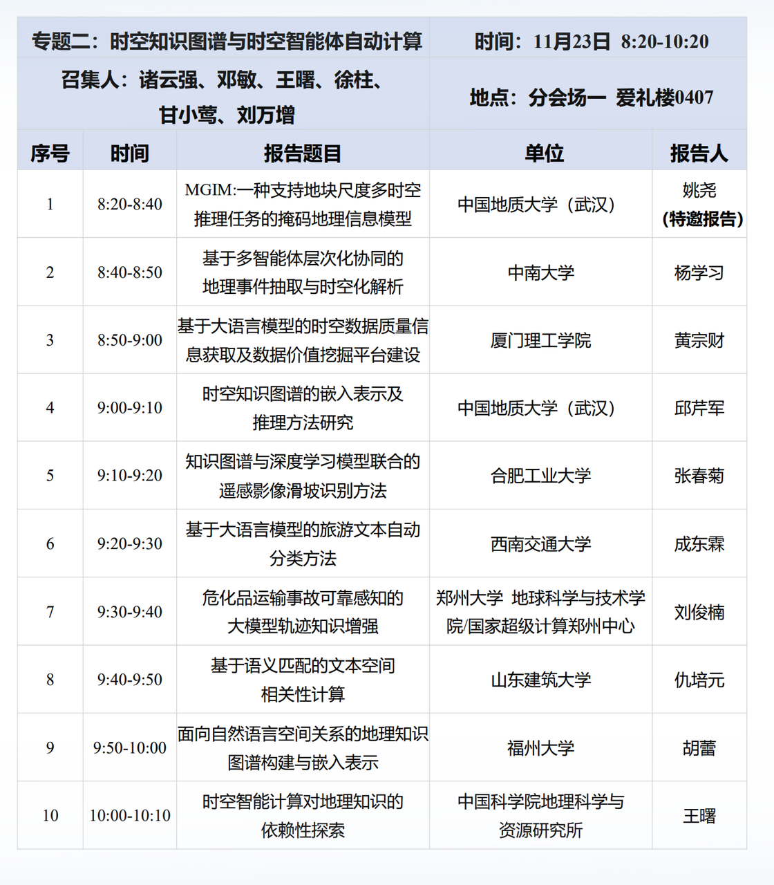 20th-gis-conference-2
