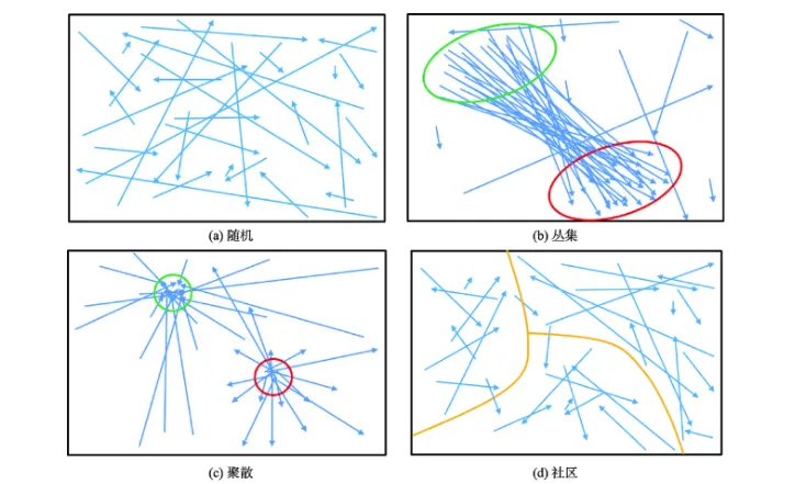 Analyzing geo-data with social network tools_pic1