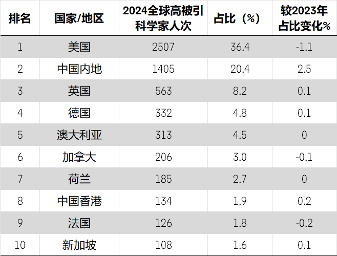 clarivate-Highly-Cited-2024-2