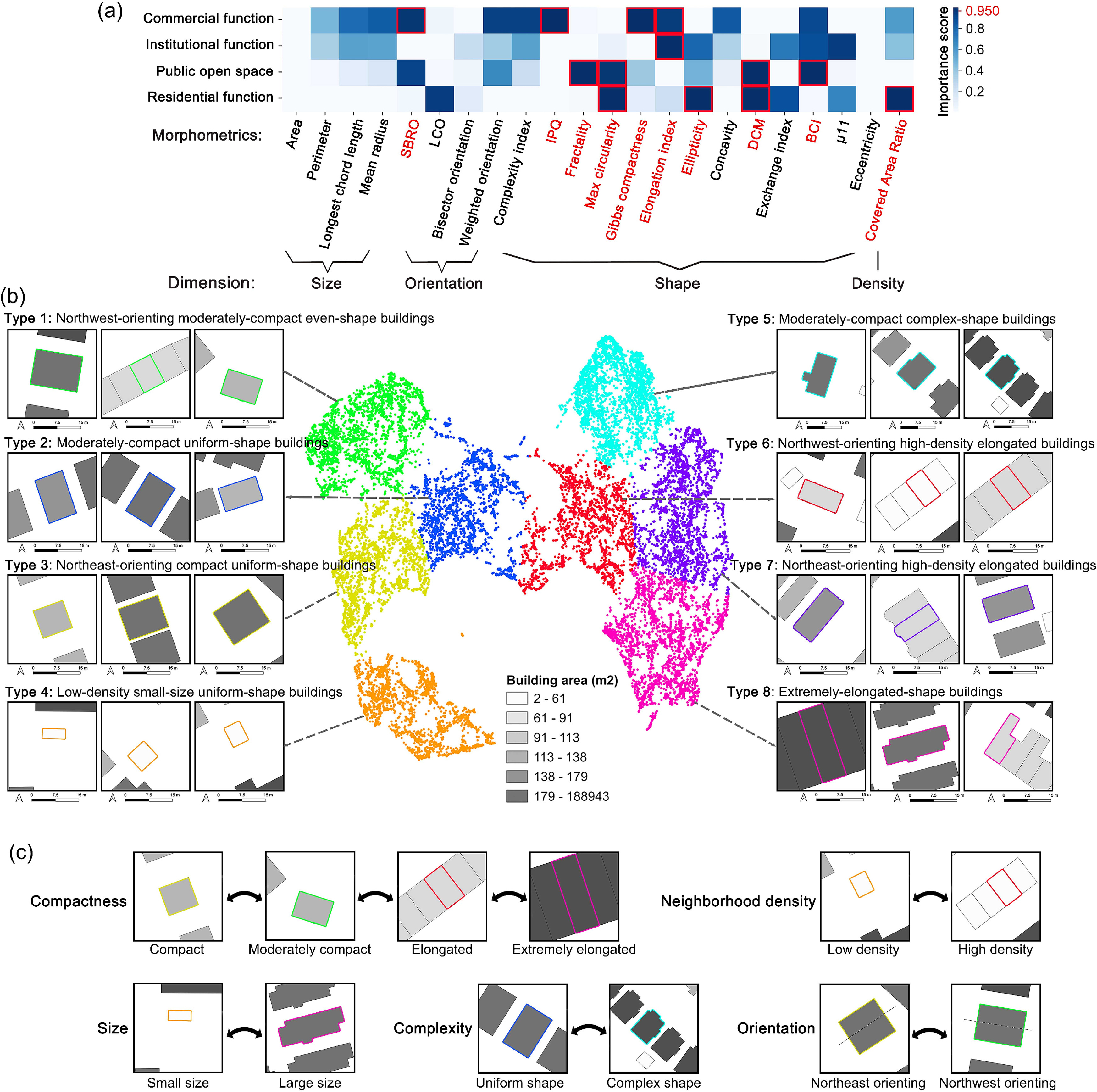 fig_1_Urban_Morphology-Function_Link_via_Explainable_GNN